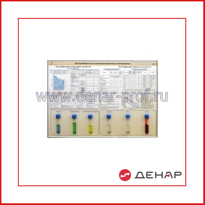 Комплект стендов-планшетов "Образцы автомобильных эксплуатационных материалов - III"