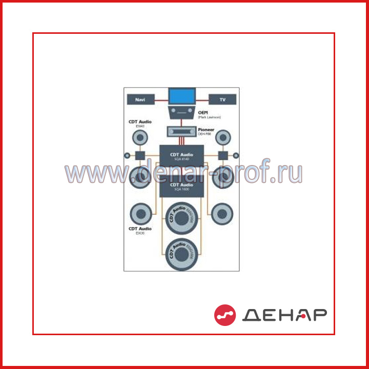 Типовой комплект учебного оборудования «Автомобильная аудиосистема»