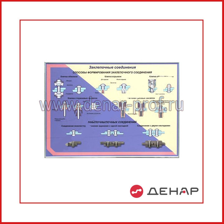 Планшет «Заклепочные соединения»