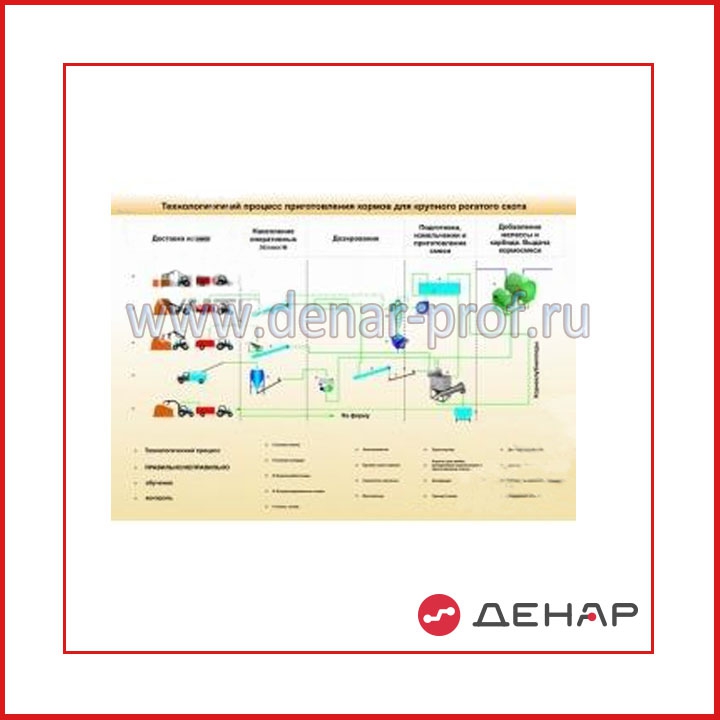 05.05.03.02 Стенд-планшет светодинамический "Технологический процесс приготовления кормов для крупного рогатого скота"
