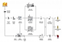 ЛИНИЯ ПЕРЕРАБОТКИ ЦИТРУСОВЫХ